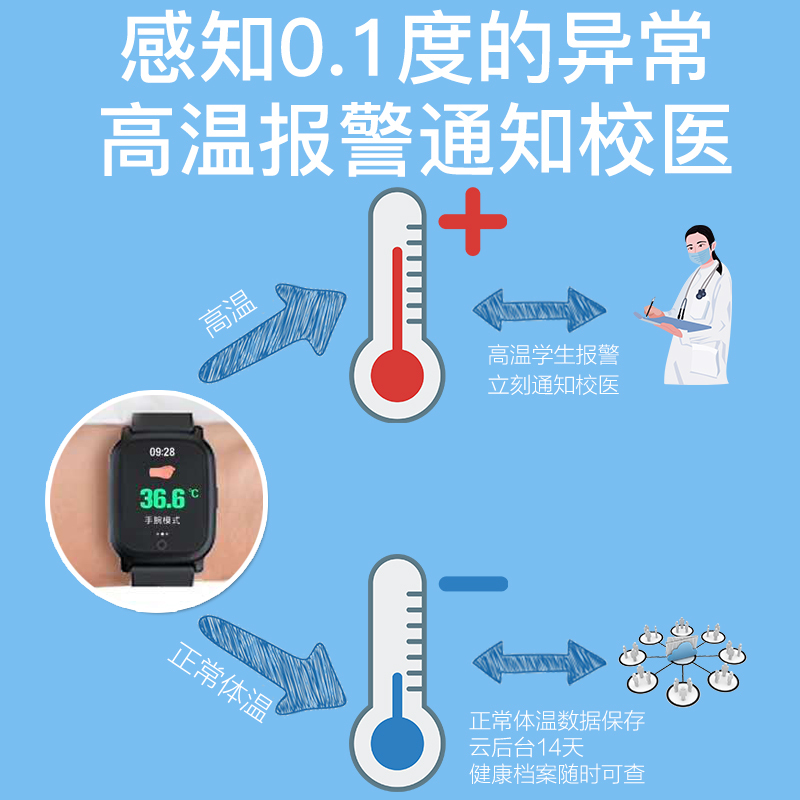 群华学生智能测温手表1.3寸显示屏(需搭配专用蓝牙数据采集器)
