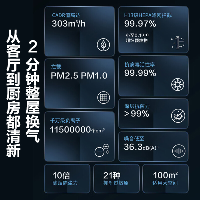 艾美特(Airmate)空气循环扇净化器电风扇家用净化循环扇直流变频预约定时办公室风扇 AIR7高清大图