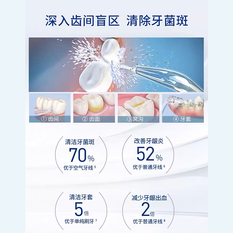 洁碧(Waterpik)WP-462EC 便携式水牙线/冲牙器/洗牙器
