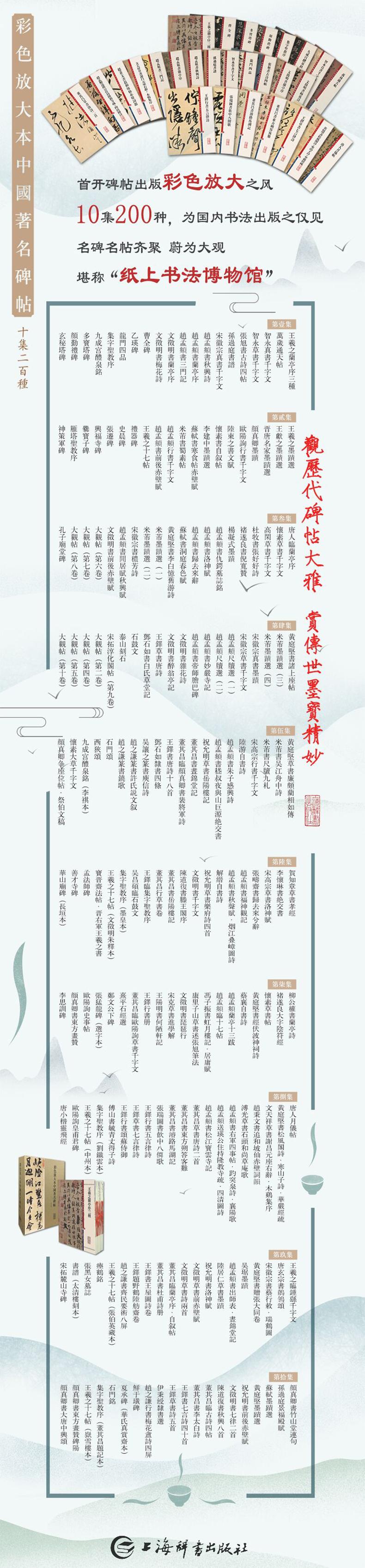 彩色放大本中国著名碑帖·龙门四品