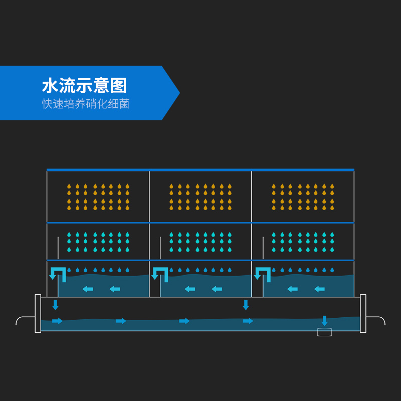 滴流盒抽屉式滴流 储水式滴流盒过滤盒 鱼淋鱼缸过滤器高清大图