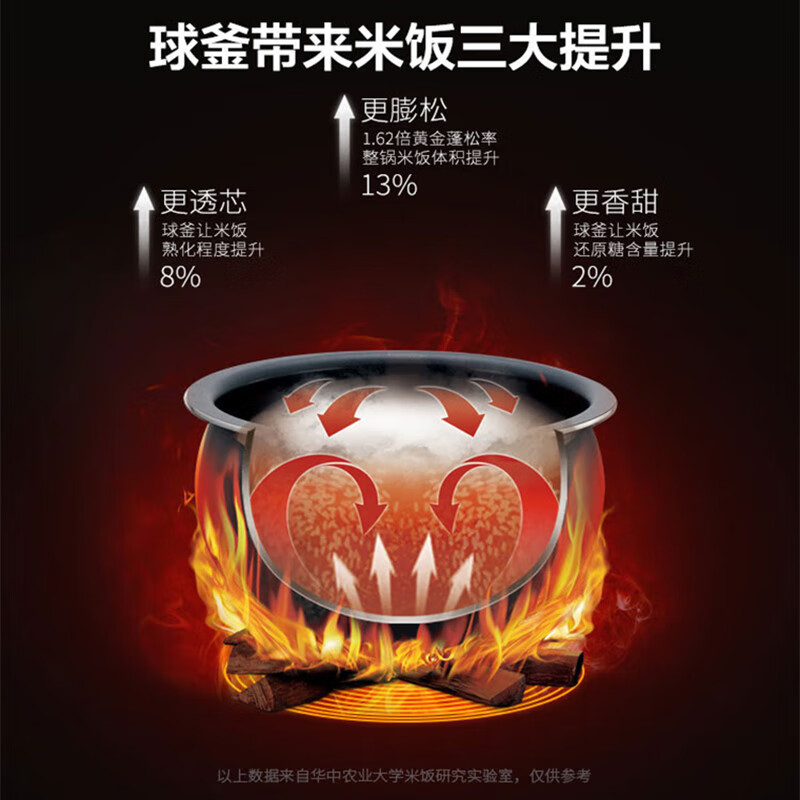 苏泊尔球釜电饭煲SF40FC577高清大图