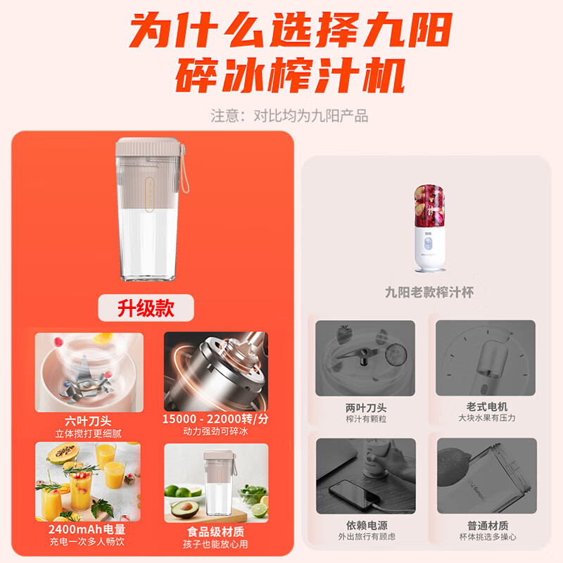 九阳(Joyoung)榨汁机便携式网红充电迷你无线果汁机榨汁杯料理机随行杯L3-LJ520(粉)高清大图