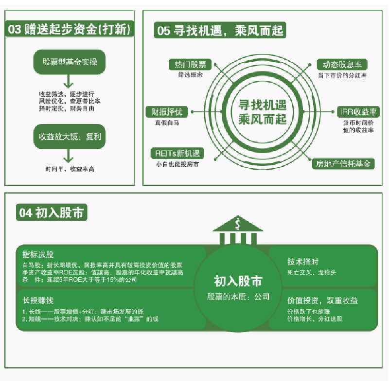 正版新书]投资知识地图3.0安婧, 孙柯岩/编写9787515921143高清大图