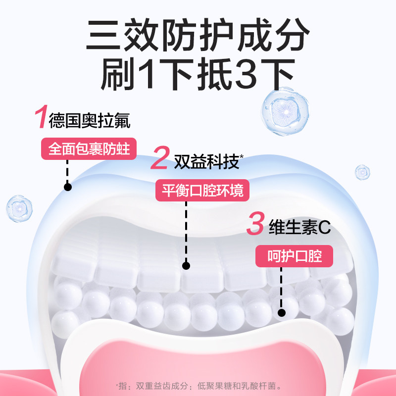 小浣熊奥拉氟牙膏.高清大图