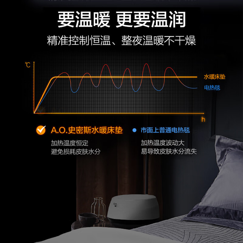 史密斯 水暖毯水暖电热毯水暖炕电热毯适用1.8m*2m单人双人HWM-18F 水循环电热毯(H)