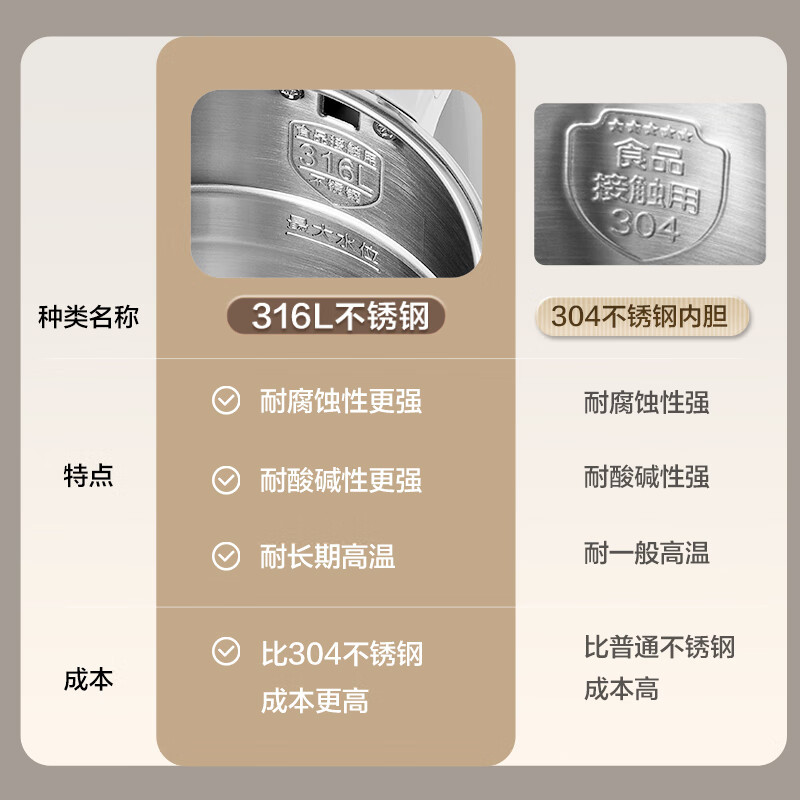 苏泊尔SUPOR智能底盘加热电水壶2.0L保温功能混合色系4-6人用不锈钢SW-20J101P高清大图