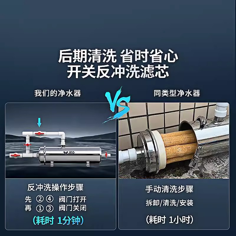 净水器 6分口不锈钢5000L超滤(自动反冲洗 25水管用高清大图