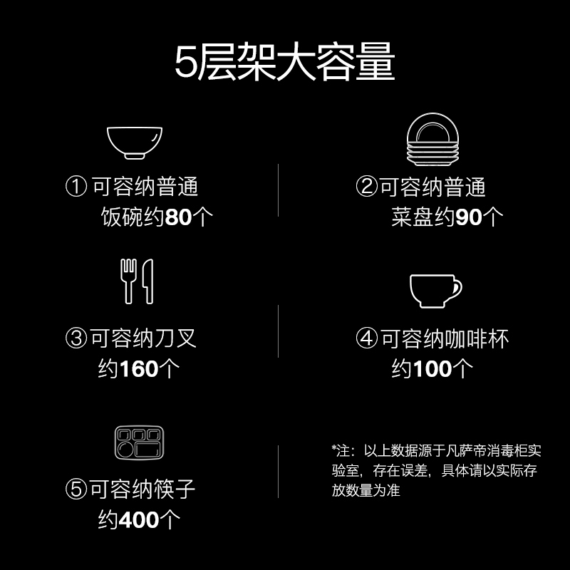 凡萨帝(fasato)650L商用大容量酒店饭店专用碗筷餐具收纳消毒柜五层架红外线臭氧杀菌智能控温双开门910-3C