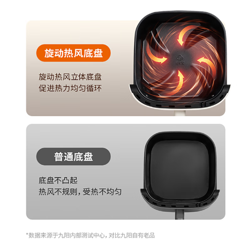 九阳(Joyoung) KL55-V181 空气炸锅 5.5L 家用智能大容量 蒸汽嫩烤不用翻面电炸锅高清大图