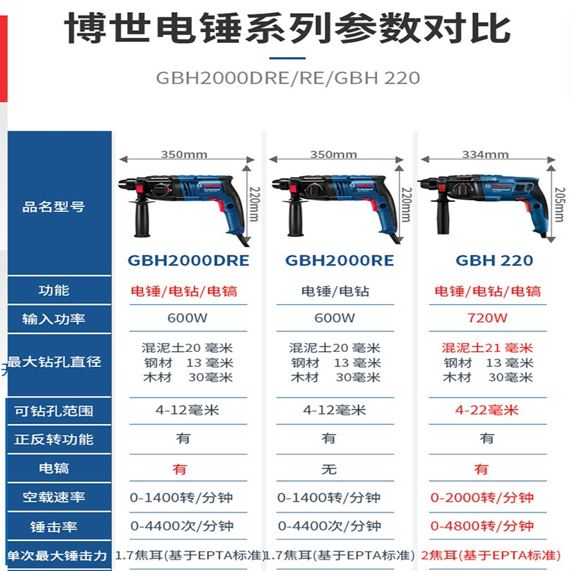 博世新品电锤冲击钻电钻两三用gbh220电镐多功能家用博士电动工具