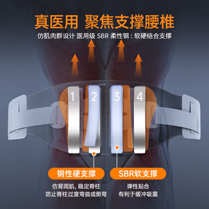 鱼跃L码 腰部支撑护腰带高清大图