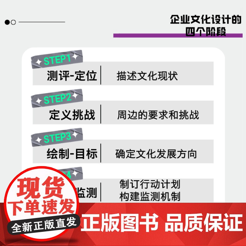 店 企业文化设计 用文化图谱构建企业文化 全新版 企业文化可视化 企业文化现状 战略目标 企业文化塑造书 电子工业出版社高清大图