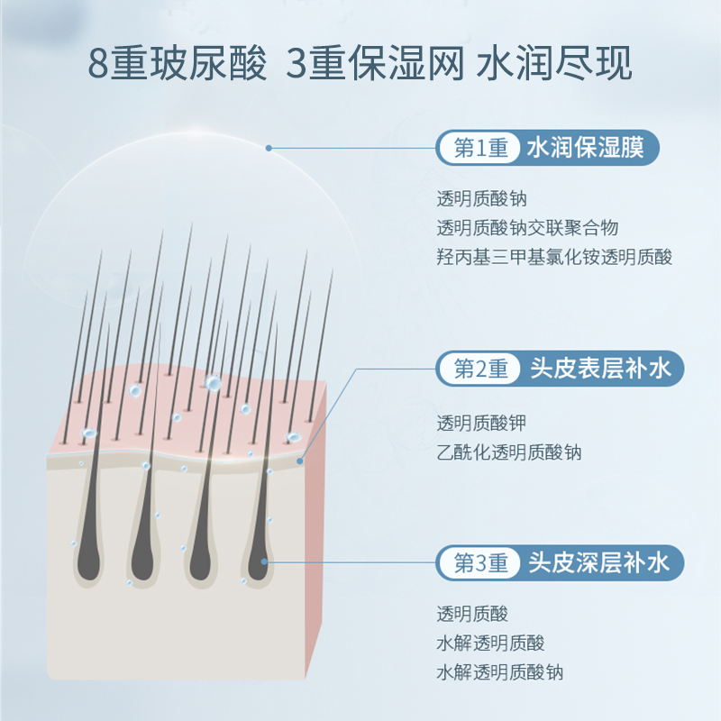 菲诗蔻FicceCode玻尿酸洗发水补水保湿清爽蓬松柔顺氨基酸
