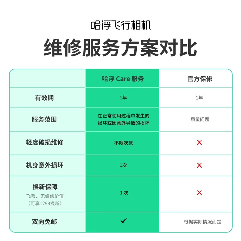 哈浮飞行相机X1无人机户外旅行相机智能飞行自拍防抖高清vlog视频航拍 碳素黑[畅享套装 ] 无Care版 1年官方质保