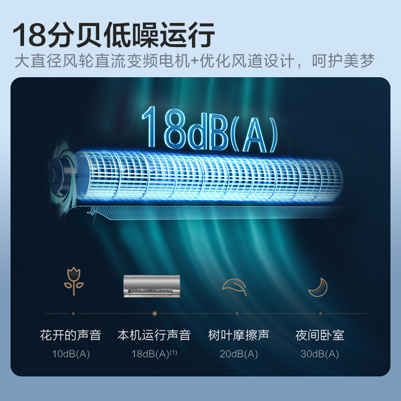 美的空调KFR-35GW/BDN8Y-SN200(1)A CZ 1.5匹1级变频冷暖挂壁式空调