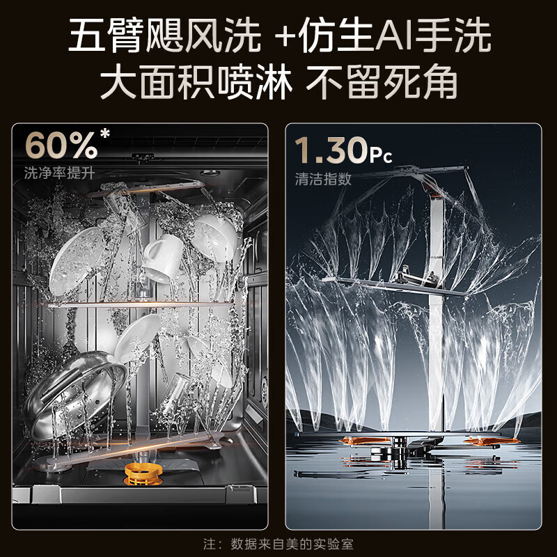美的(Midea)独立式安装洗碗机GX1000Max-D 升级17套+2大容量 变频五臂飓风洗 105℃热风烘干四星消毒高清大图