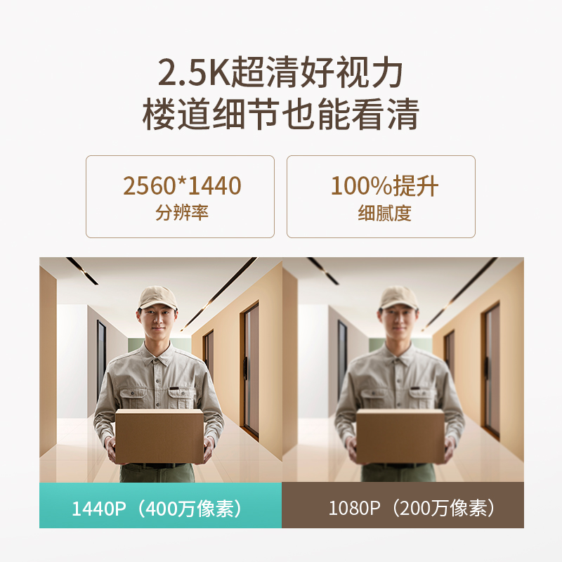360双摄可视门铃R5Max双摄像头家用监控智能摄像机 2.5K智能门铃电子猫眼 无线wifi 400W超清夜视+读卡器高清大图