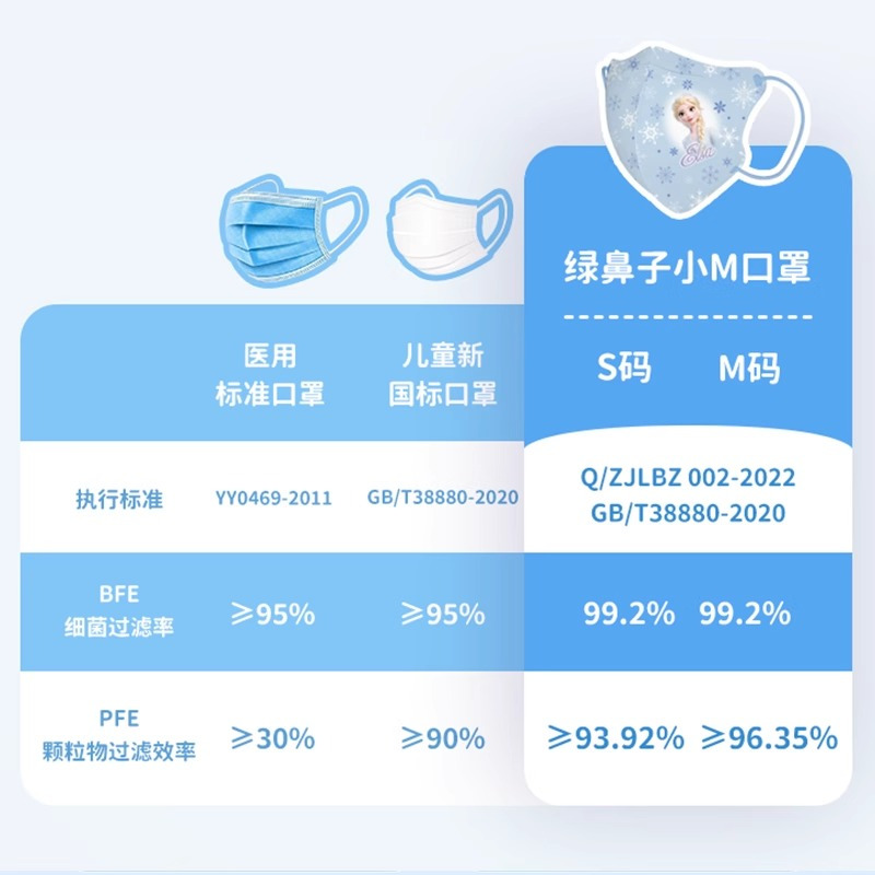 绿鼻子迪士尼儿童口罩0-3岁婴儿透气专用幼儿小宝宝3d立体口耳罩