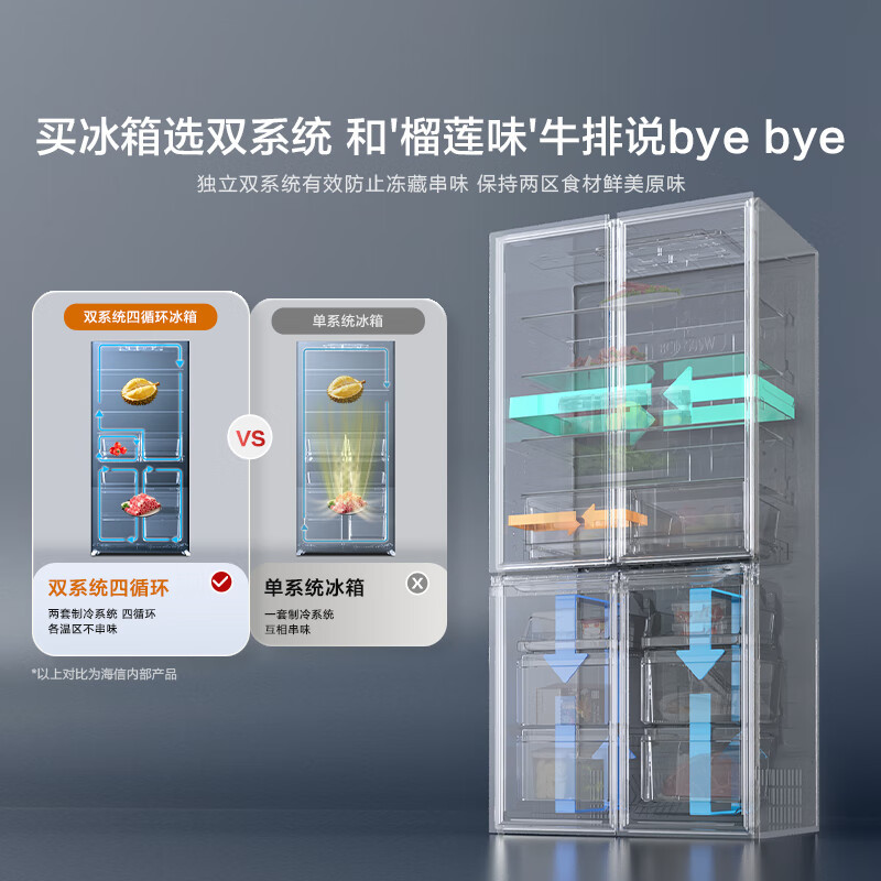 海信小榴莲500冰箱真空保鲜零嵌入式冰箱十字门四开门超薄双系统一级能效 BCD-500V5CZKQD高清大图