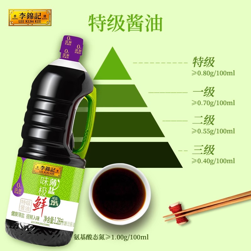 李锦记薄盐味极鲜特级生抽1.28L大瓶装酿造酱油家用调料减负轻食(F)高清大图