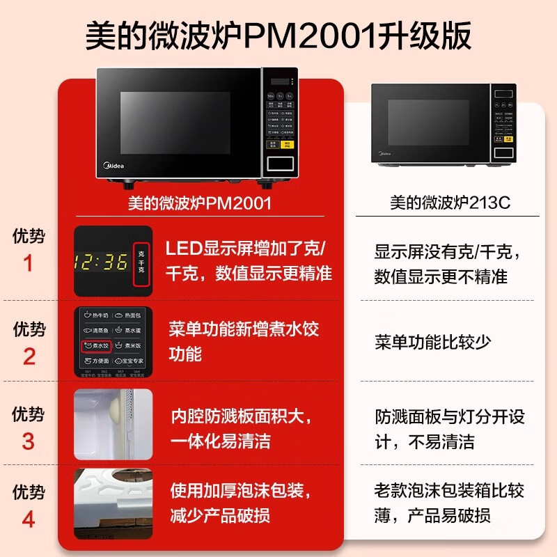 美的(Midea)美的微波炉家用小型20升转盘加热 智能菜单 一键解冻 宝宝专属菜单 薄膜按键PM2001高清大图