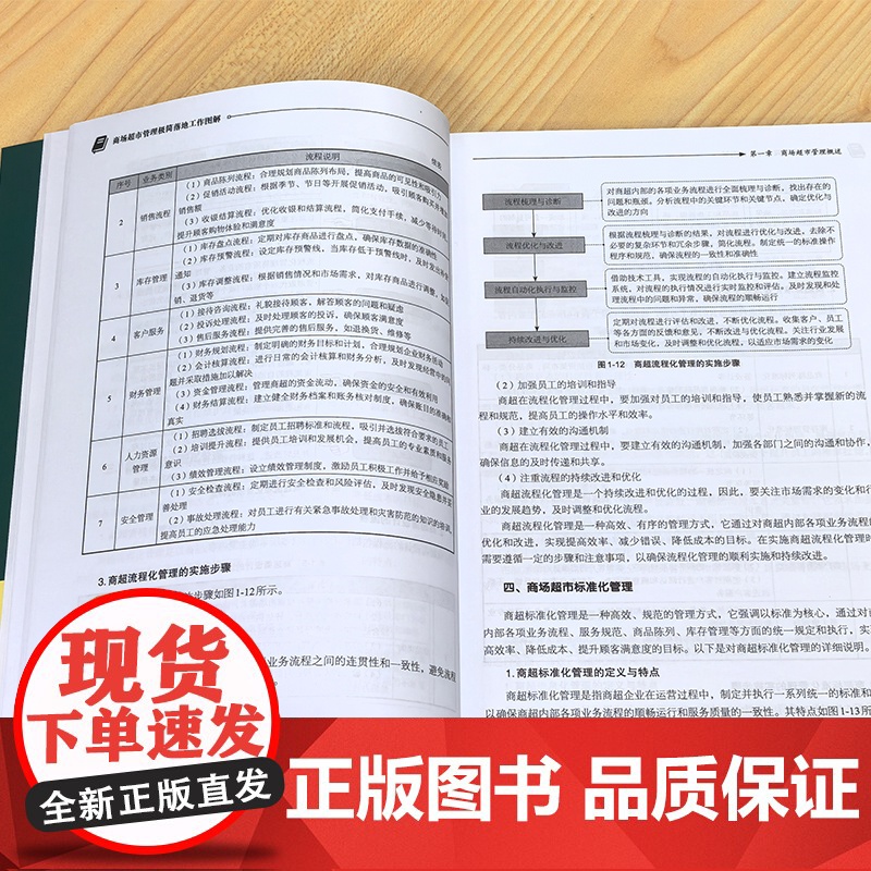 商场超市管理极简落地工作图解 管理落地笔记系列 零经验开商超 选址选品陈列供应链顾客裂变一本通 一本书解锁盈利闭环零售一高清大图