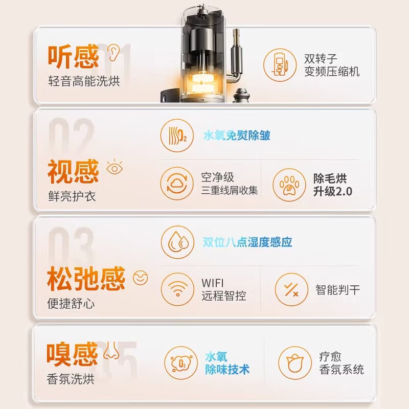 松下白月光4.0 Ultra Max12KG家用热泵干衣机双转子变频免熨烫除毛烘香薰烘羽绒服烘NH-N572TR高清大图