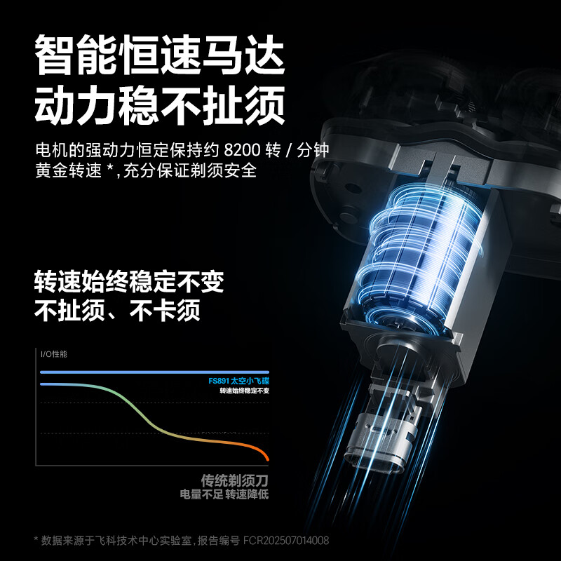 飞科 剃须刀小飞碟电动刮胡刀 FS891高清大图