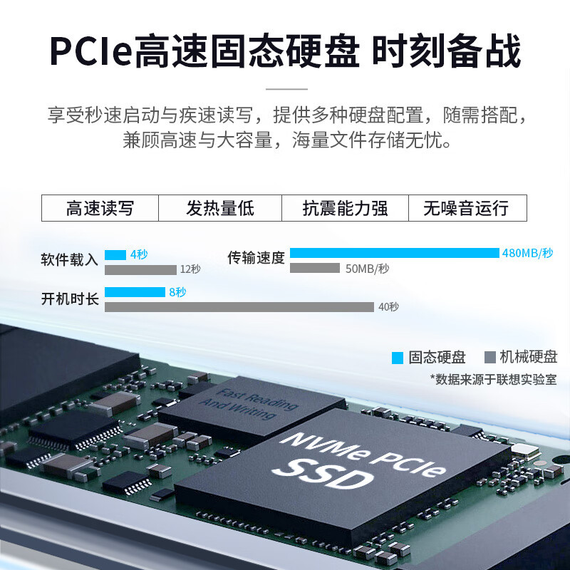 联想(Lenovo)扬天M4000q 商用台式机电脑整机(G6900 8G 1T Office Win11)21.45英寸显示器 定制