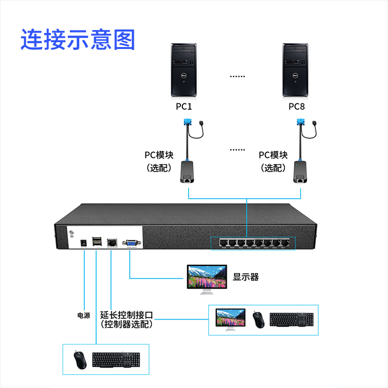 迈拓维矩MT-9108MS 数字网口KVM切换器8路VGA口网线延长100米机架式8进1出