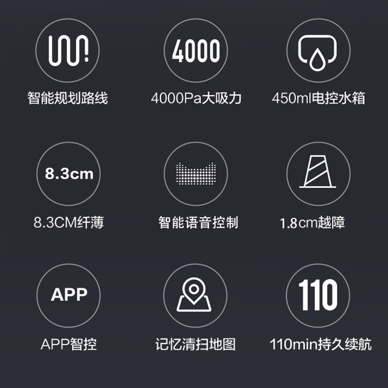 美的(Midea)I5Y扫地机器人 家用吸尘超薄智能APP操控 全自动洗擦扫拖一体机器人