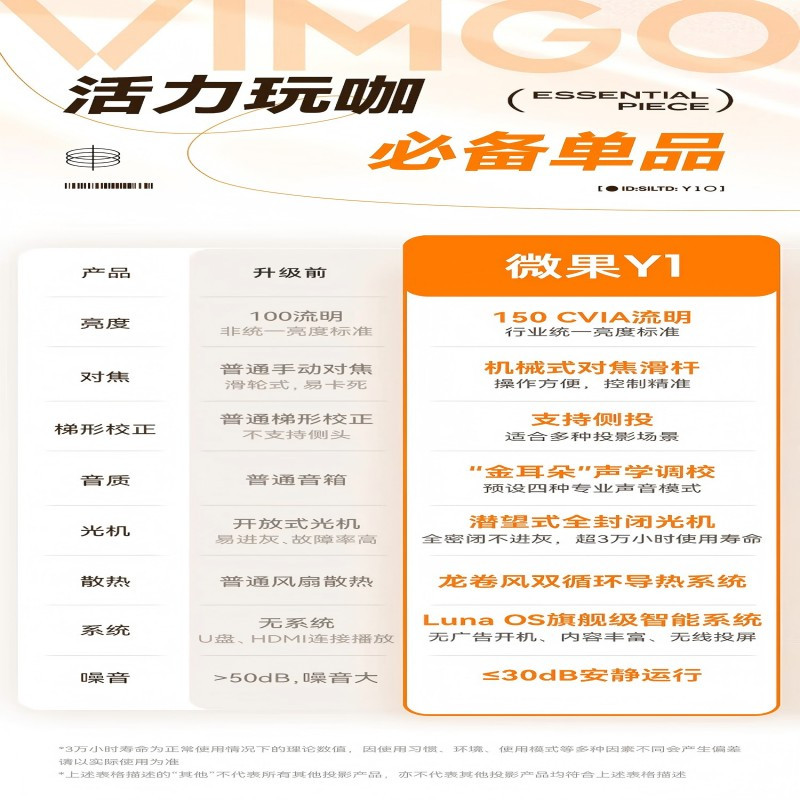 微果VIMGO Y1投影仪