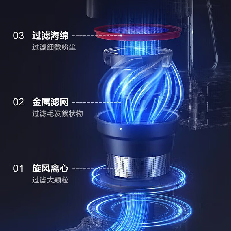 苏泊尔(SUPOR)无线手持吸尘器家用轻量大吸力多用便携式除尘机宠物猫毛狗毛地毯一键倒尘超大尘杯 EVS-C3A高清大图