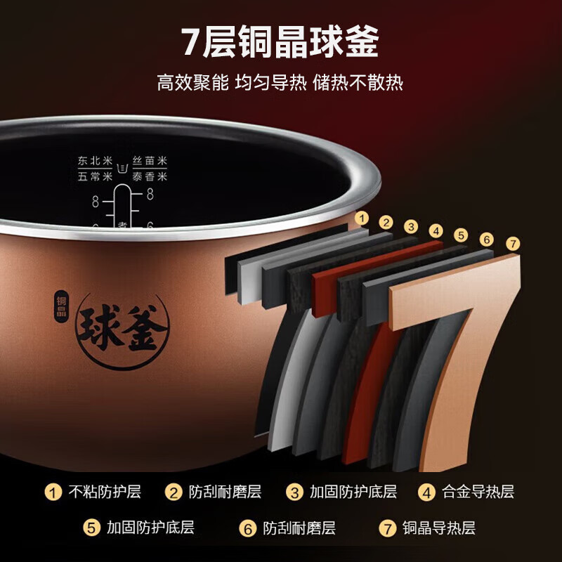 苏泊尔电饭煲家用智能电饭锅 4升2-3-4-6人铜晶球釜内胆不粘锅多功能柴火饭热饭蛋糕IH加热SF40HC0028高清大图