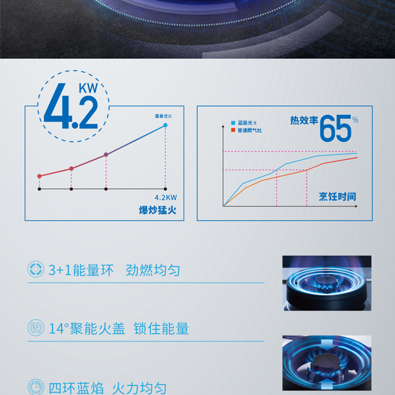 云南德意蓝极光Ⅱ双聚能环灶具JZY/T-SE320L