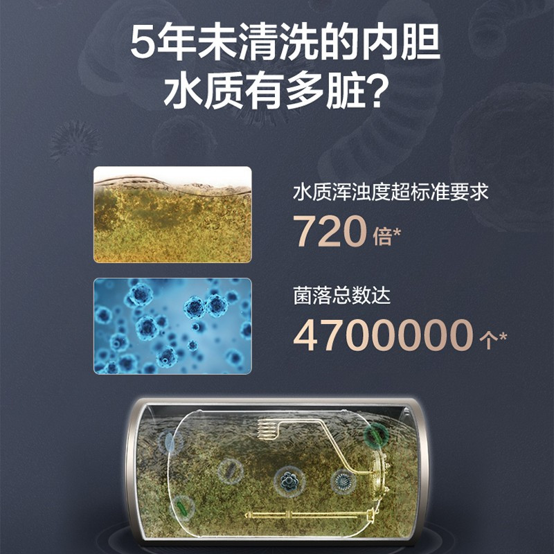 美的(Midea)60升电热水器3200W变频速热水质洁净可视 安全零电洗3.0 [高性价比]高温杀节能保温 60升