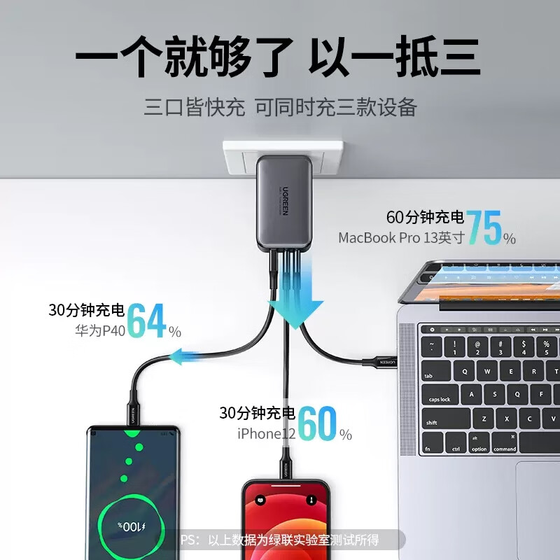 绿联65W氮化镓充电器多口快充插头套装[65W氮化镓+双C线1.5米] CD244(50653)高清大图