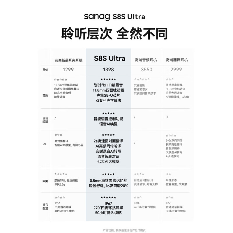 SANAG塞那S8SUltra耳机耳夹式蓝牙耳机 气骨传导概念开放式AI翻译运动挂耳不入耳无线耳机高清大图
