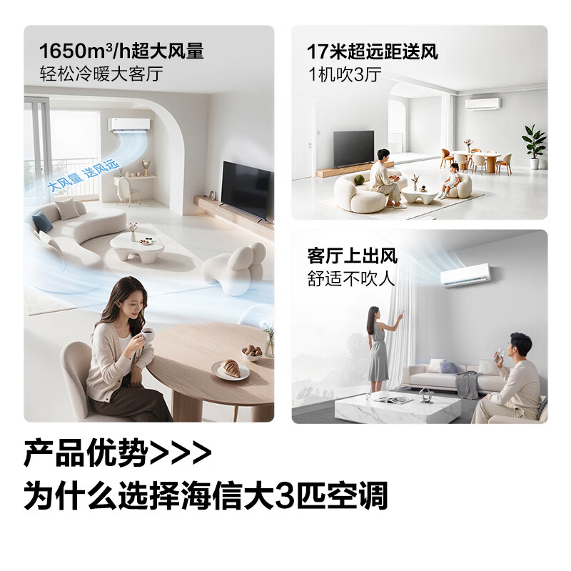 海信空调大3匹挂机易省电E3P1 双排纯铜管 大风量制冷快除湿快 新一级能效 KFR-72GW/E3P1-1高清大图