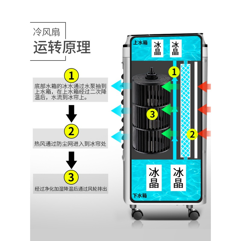 奥克斯（aux）空调扇制冷风扇单冷风机家用加空调扇
