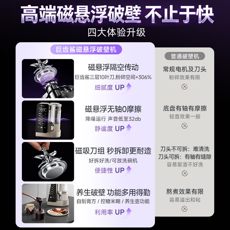 九阳(Joyoung)[重磅新品]巨齿鲨磁悬浮破壁机有钛不锈钢家用1.75L水箱分离变频轻音豆浆机PB-UL5B80高清大图