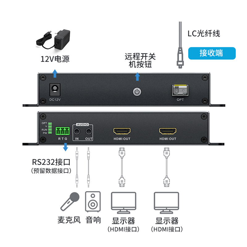 迈拓维矩 MT-GD02H 非压缩数字高清hdmi光端机带独立双向音频串口传输20公里单模单芯LC方口光纤延长器收发器高清大图