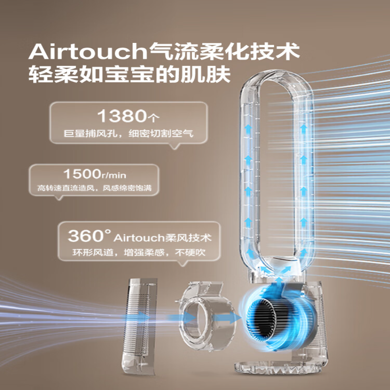艾美特(Airmate)家用节能省电空气循环负离子净化无叶扇CE-RI7高清大图