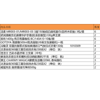 ZDET 日用生活套餐（套）