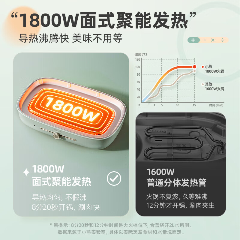 小熊(Bear)多用途锅电烧烤锅电火锅电炒锅家用电蒸锅烤肉锅煎烤机加深多功能料理锅网红锅 DHG-C50T1高清大图