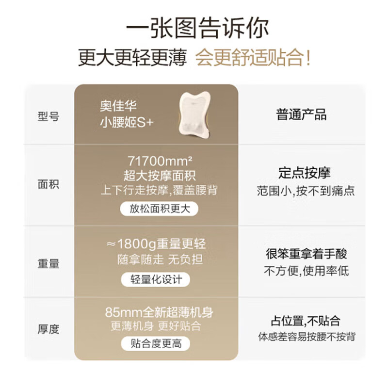 奥佳华 iCare小腰姬S OG-2101S+布朗棕 BDZSSC高清大图