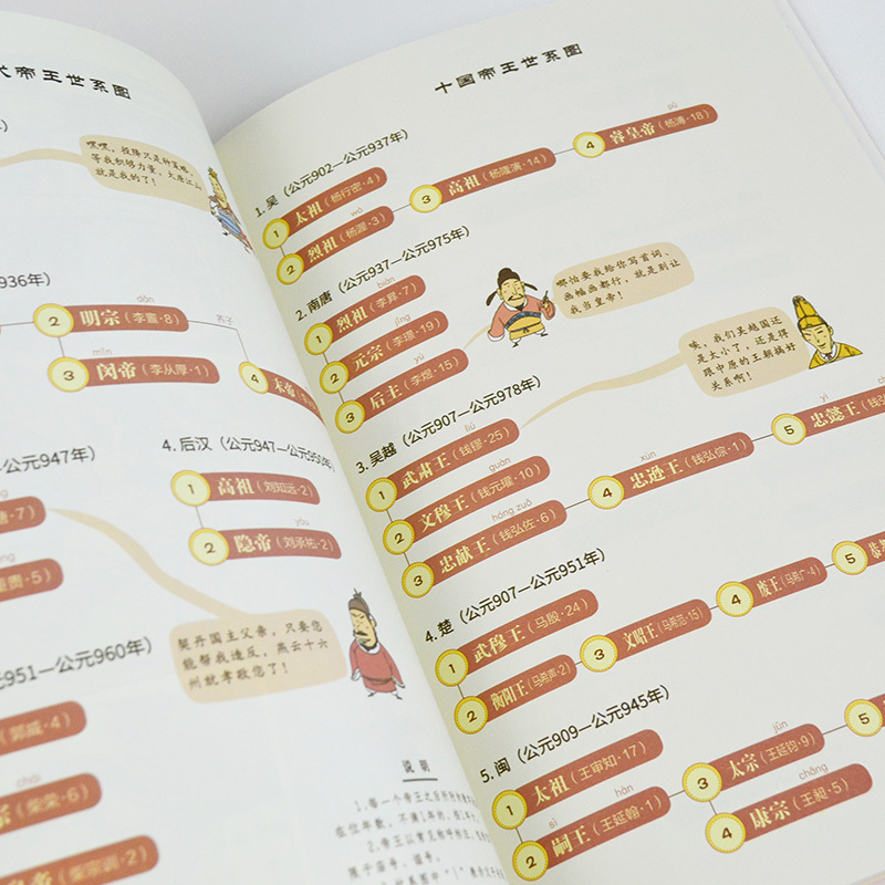 儿童漫画百科全书 22册(送导读手册204集音频故事) [正版]全20册漫画上下五千年 中国史洋洋兔手绘本历史类书籍唐朝