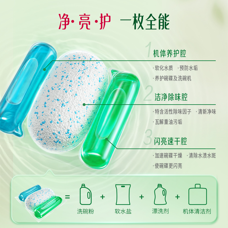 立白洗碗机专用植物安全洗碗凝珠39g*3袋全成分食品用去重油污垢清新净味高清大图