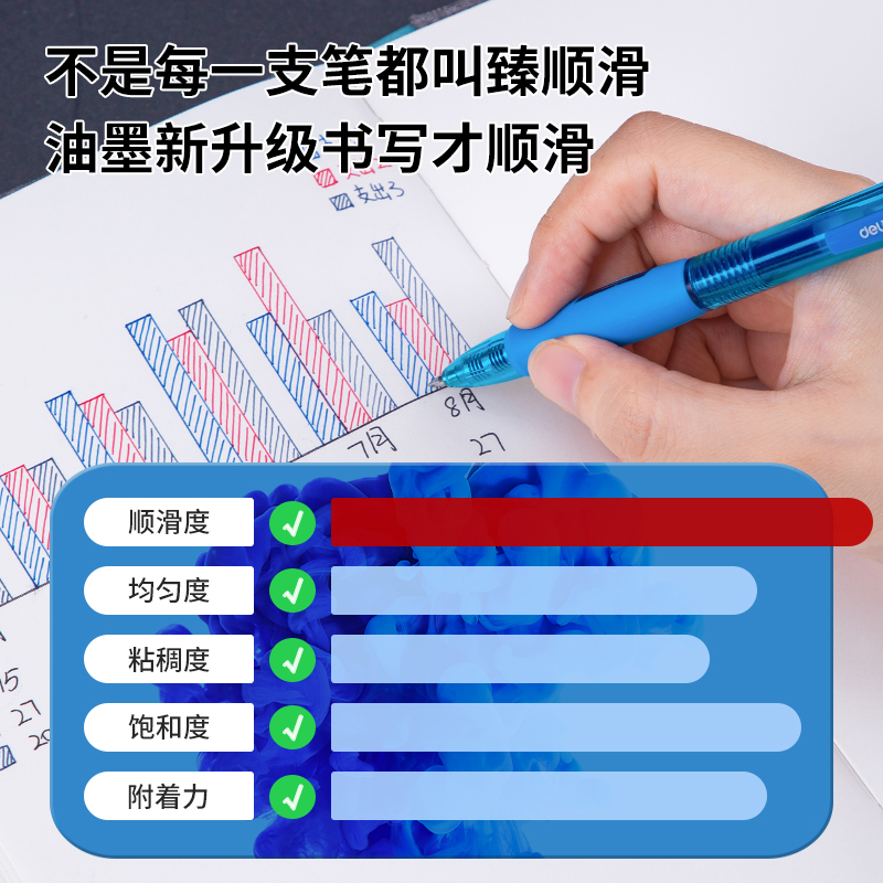 得力S08按动中性笔0.5mm12支/盒 蓝色高清大图